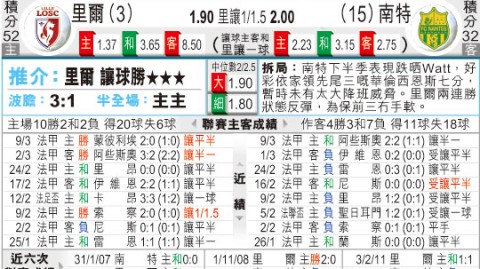 里尔VS南特前瞻：欧冠资格区近在咫尺，保级深渊的南特能否绝地求生？