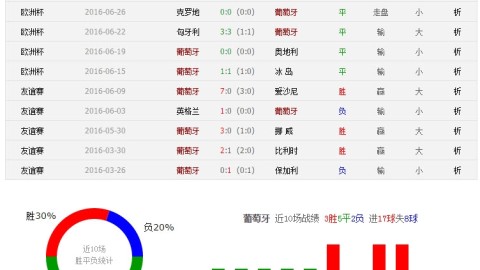 2026世预赛匈牙利VS葡萄牙比分预测 16年前球童今成队长能否率队阻击偶像