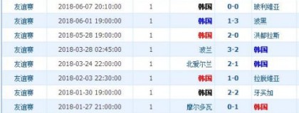 预测韩国vs中国比分：中韩世预赛老兵最后一次对决 谁能在首尔改写命运？