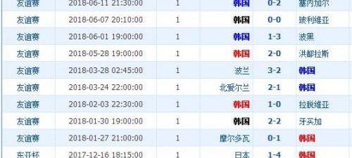 预测韩国vs中国比分：中韩世预赛老兵最后一次对决 谁能在首尔改写命运？
