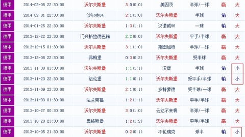 沃尔夫斯堡vs拜仁比分预测——保级抢分战，南部之星客场强势来袭？