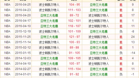 凯尔特人VS老鹰比分预测 残阵冲击东决 攻防博弈谁能先拔头筹？