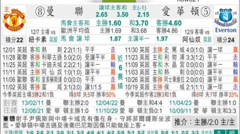 埃弗顿曼联足球比分预测 莫耶斯再战旧主 古迪逊公园能否上演双杀好戏？