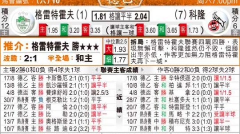 菲尔特对科隆比分预测 悬崖边遭遇天堂口 德乙生死战谁能抢下关键三分