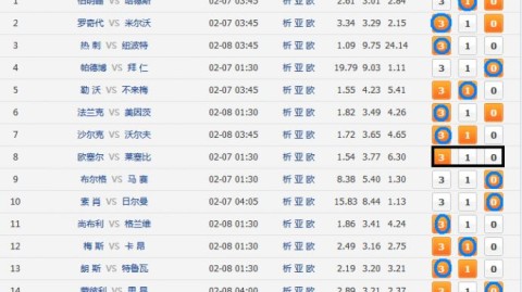 梅斯欧塞尔比分预测：保级生死战谁能打破连败魔咒？