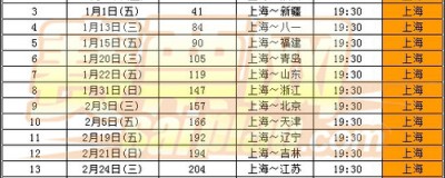 标题：2025-2026赛季CBA第42轮上海队23连胜登顶常规赛