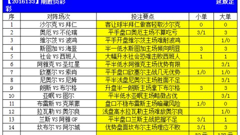 足彩比分怎么预测 英超天王山战曼城主场死磕阿森纳 冠军归属谁能抢占先机