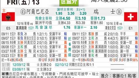 罗马尼亚vs阿尔巴尼亚比分预测 连续七届无缘世界杯的红狼能否阻击黑鹰圆梦