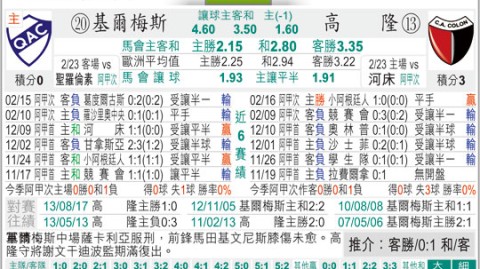 基尔对科隆比分预测：昔日德甲劲旅能否延续不败定律？