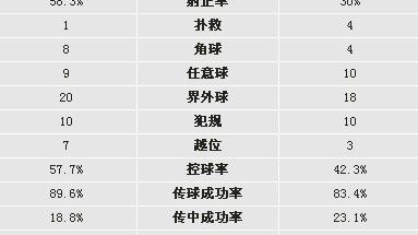 利物浦曼联比分预测：安菲尔德魔咒VS阿莫林救赎