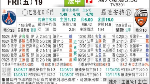 里昂巴黎圣比分预测 王子公园最后一舞谁能笑到最后