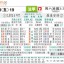 里昂巴黎圣比分预测 王子公园最后一舞谁能笑到最后