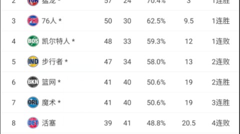 nba预测比分网前瞻：贝尔格莱德游击主场设擂，德甲保级队科隆能否客场反弹？