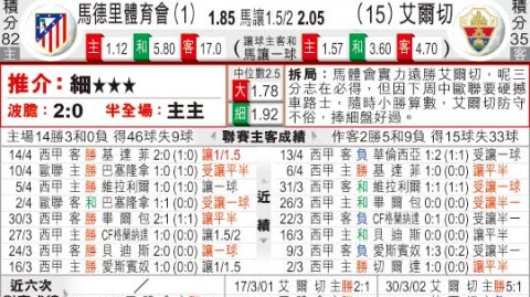 埃尔切vs马竞比分预测 保级生死战主场龙能否掀翻残阵豪门